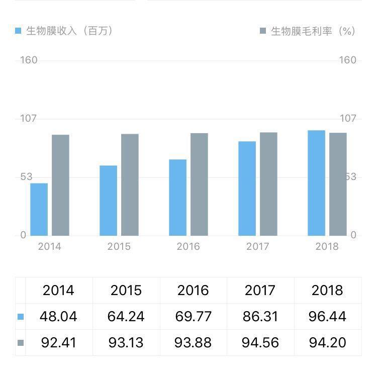正海生物最新动态，科技前沿生物科技产品开启未来生活新篇章