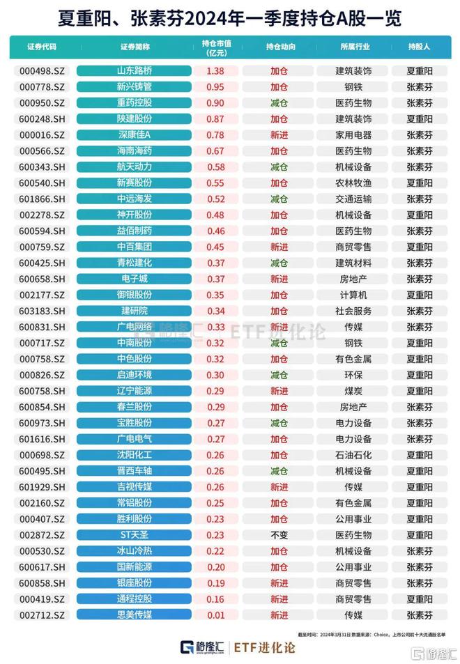 周宇光最新持股揭秘与小巷深处的独特风味探秘