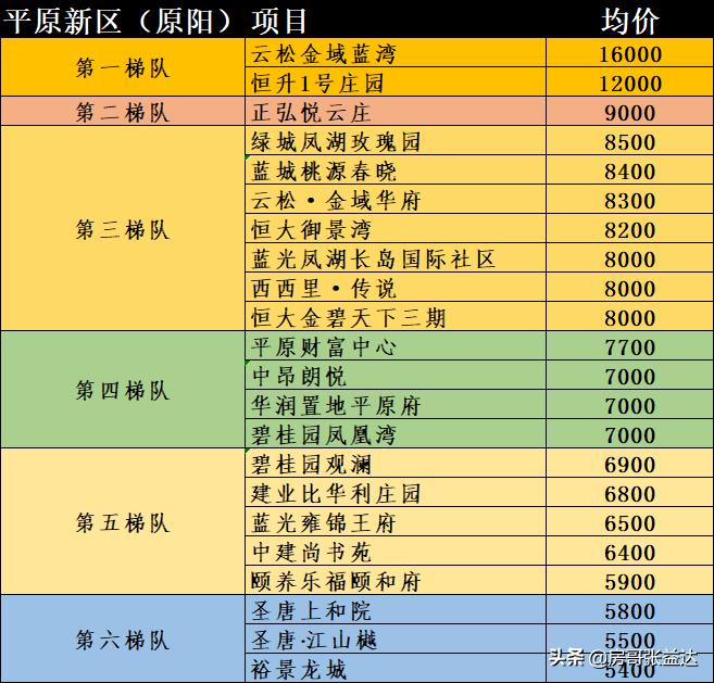 新乡房价走势揭秘与巷弄深处的特色小店探秘