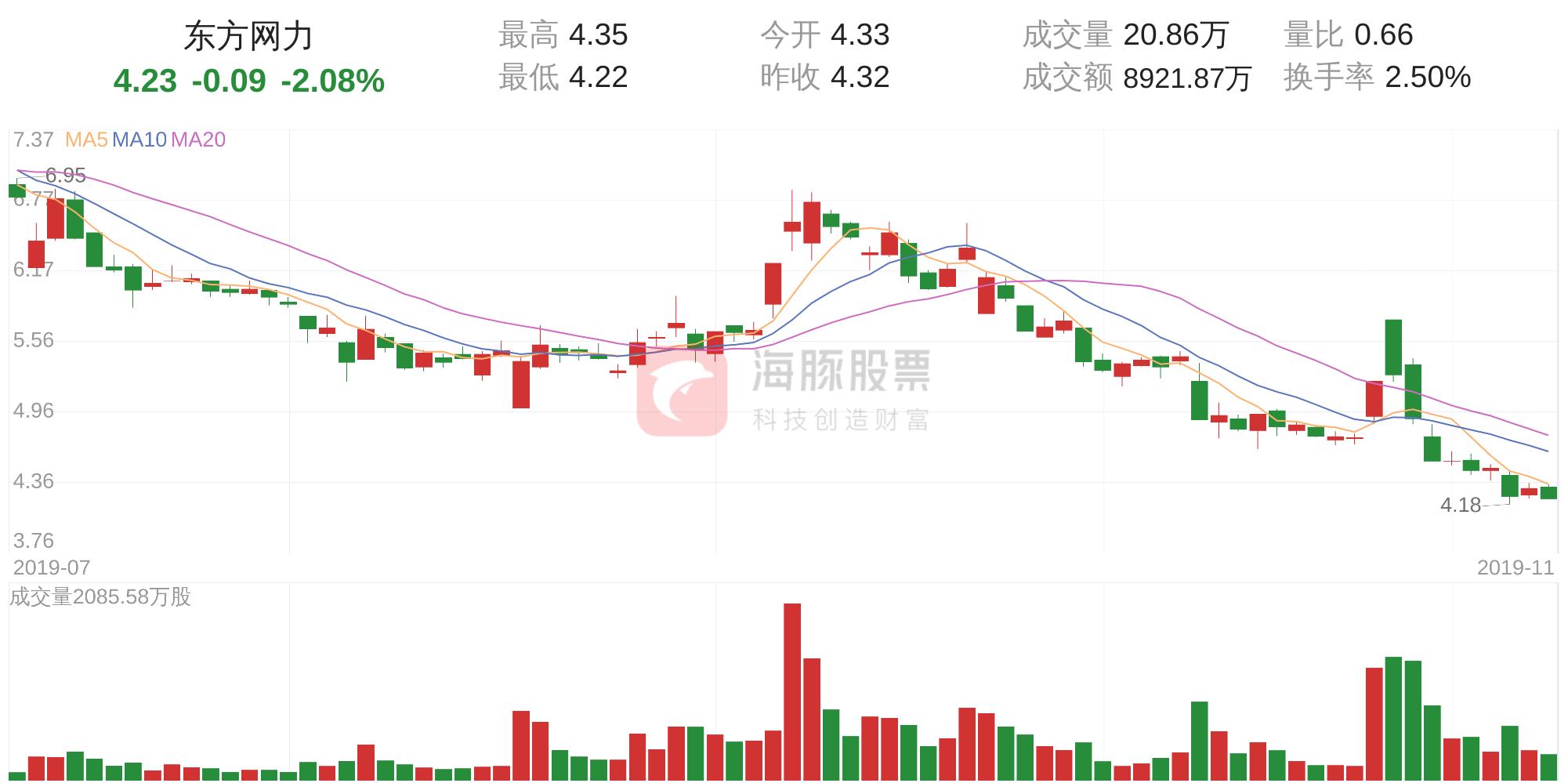 东方网力科技重塑未来，全新高科技产品体验重磅来袭！
