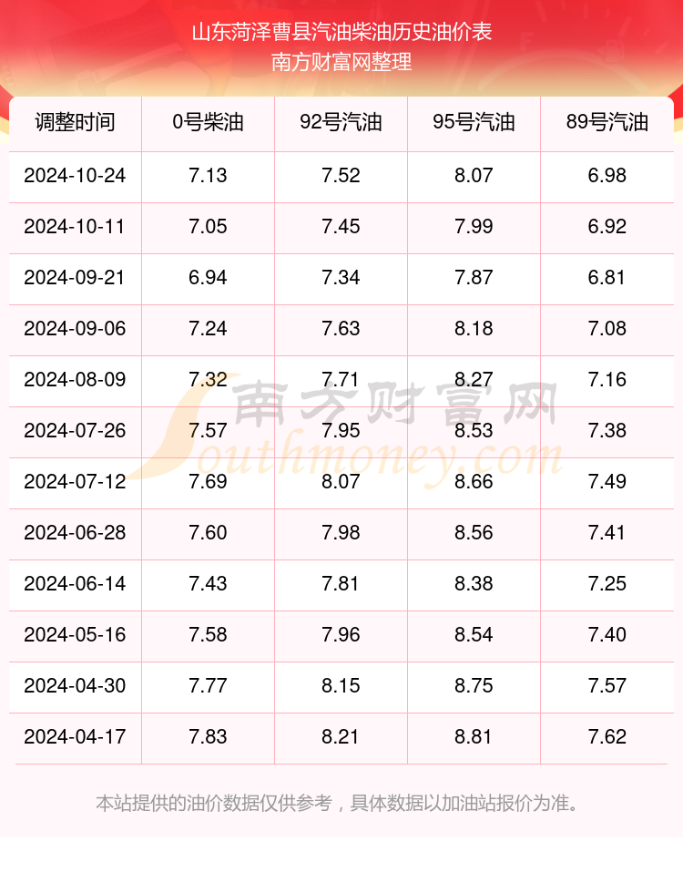 曹县最新价格指南，获取与理解步骤详解