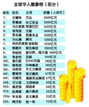 最新中国首富前十名，财富巅峰的启示与成功故事