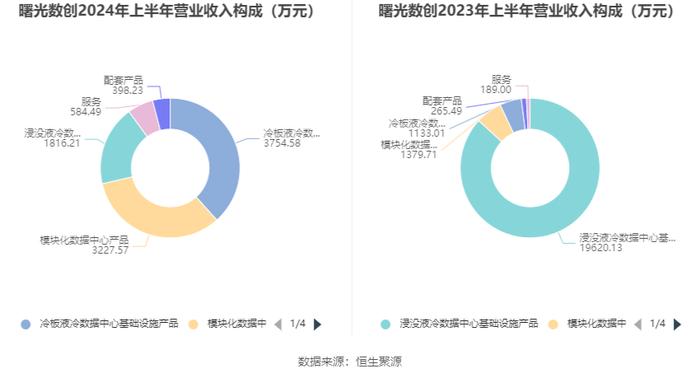 新奥2024年免费资料大全,全面信息解释定义_后台版20.568