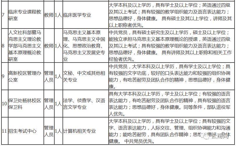 昆明医学检验招聘最新动态发布✨📢