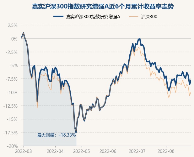 001166基金净值查询今天最新净值,​关于001166基金净值查询今天最新净值的探讨