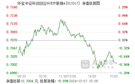 公司介绍 第301页