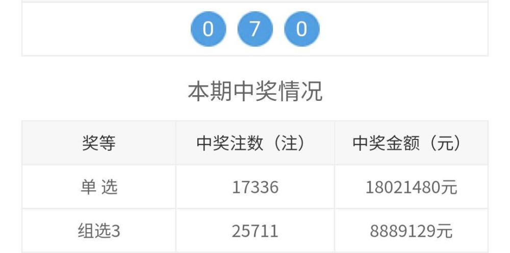 今日3D最新开奖结果及步骤指南，适合初学者与进阶用户