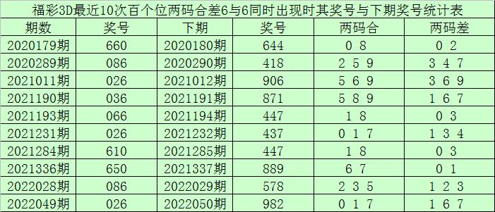 精准一码免费资料大全,统计数据详解说明_职业版95.101