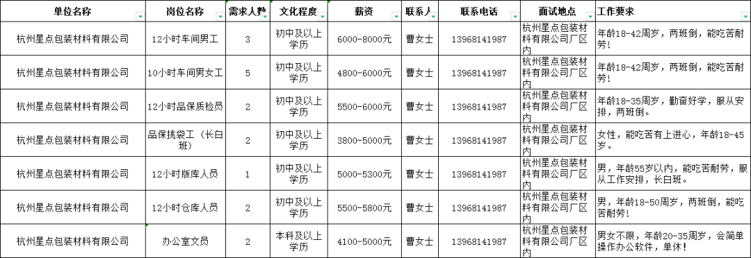 富阳市区招工最新消息,富阳市区招工最新消息