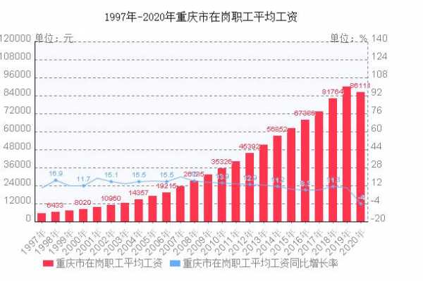 重庆涨薪最新动态，时代步伐下的城市脉动