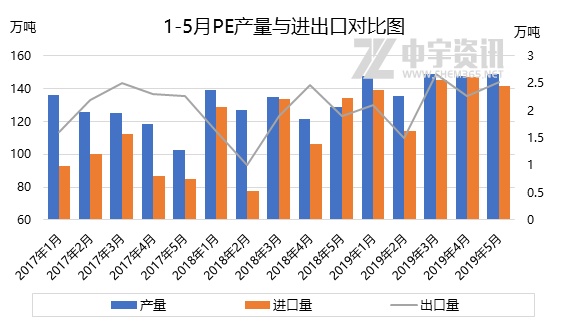 聚乙烯最新价格行情及小巷深处的塑料王国独特风情探索