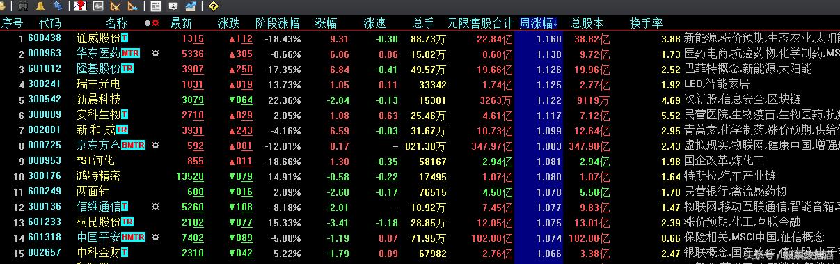 瑞丰光电股票最新动态报道
