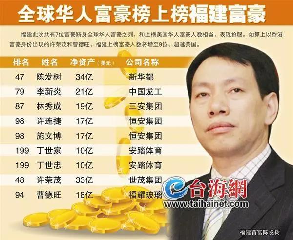 最新中国首富十大排名及其背后的励志故事