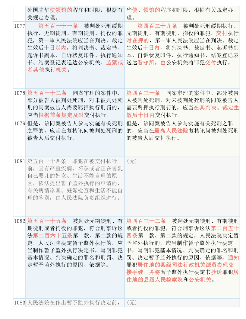 最新刑诉法全文,最新刑诉法全文解读