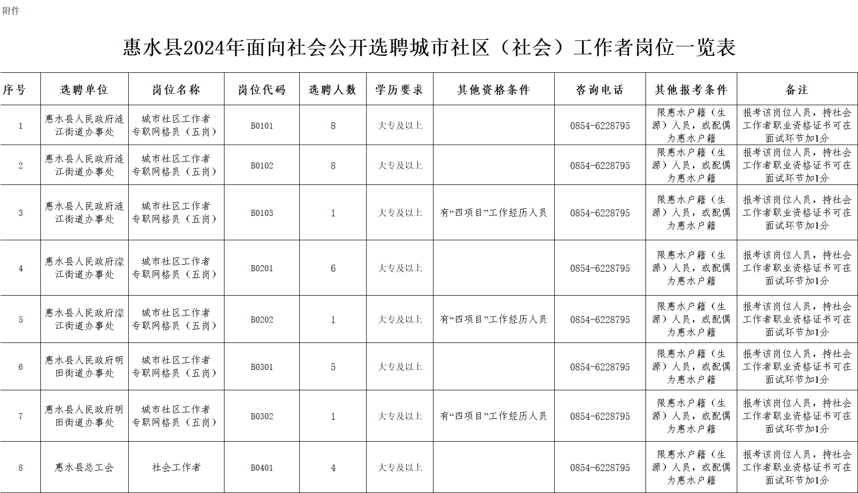 惠水长田最新招聘信息，科技驱动未来，开启生活新篇章