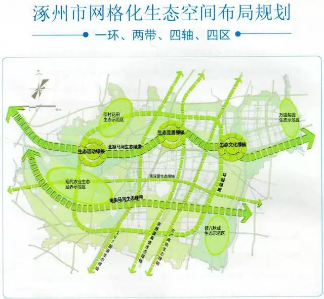 涿州西部最新规划图揭秘，科技引领未来，城市焕新貌