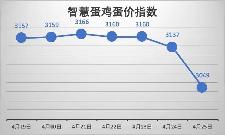 科技引领下的安徽鸡蛋产业行情走势新时代分析
