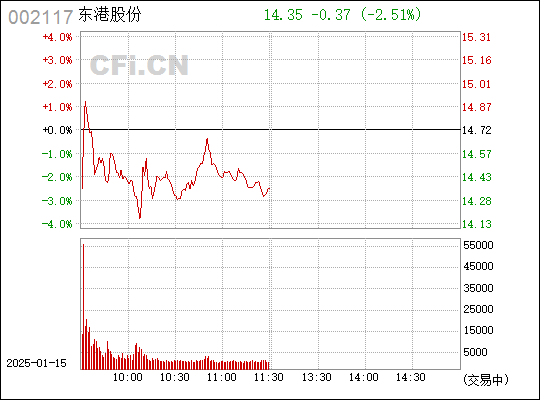 东港股份最新动态，学习变化，自信塑造未来