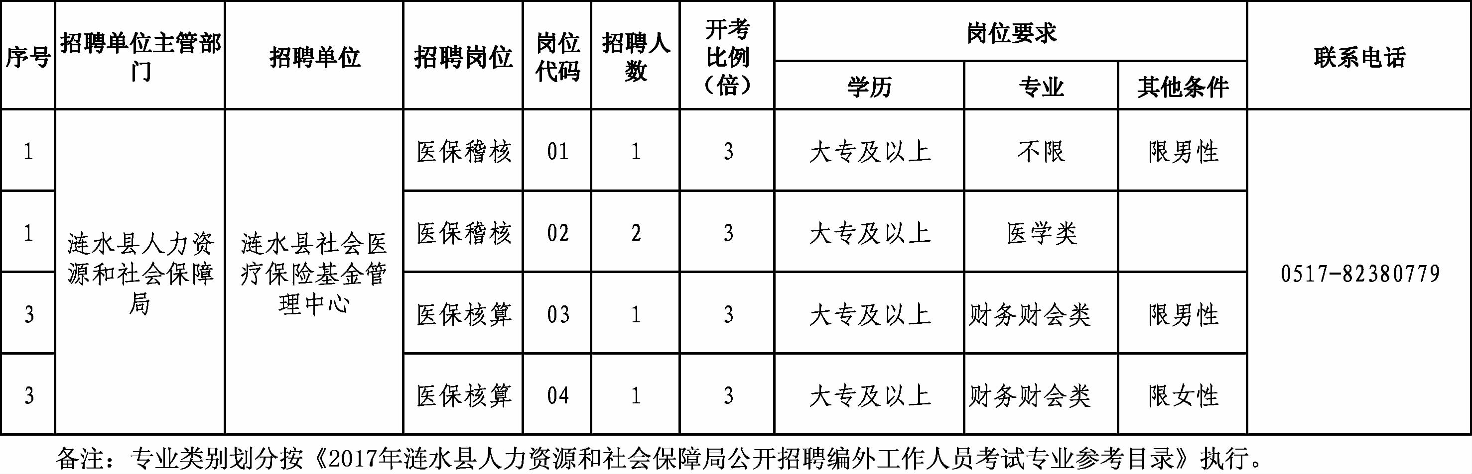 黔南瓮安最新招聘信息，探寻招聘背后的温暖故事