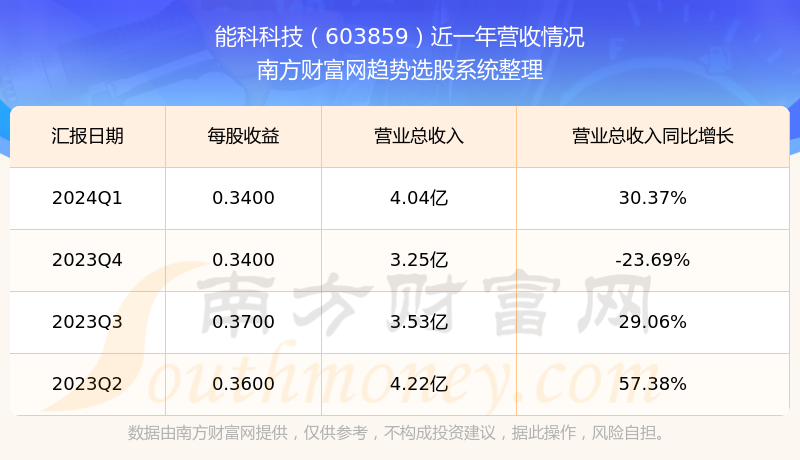 前沿科技智领未来，603859股票科技产品深度解析