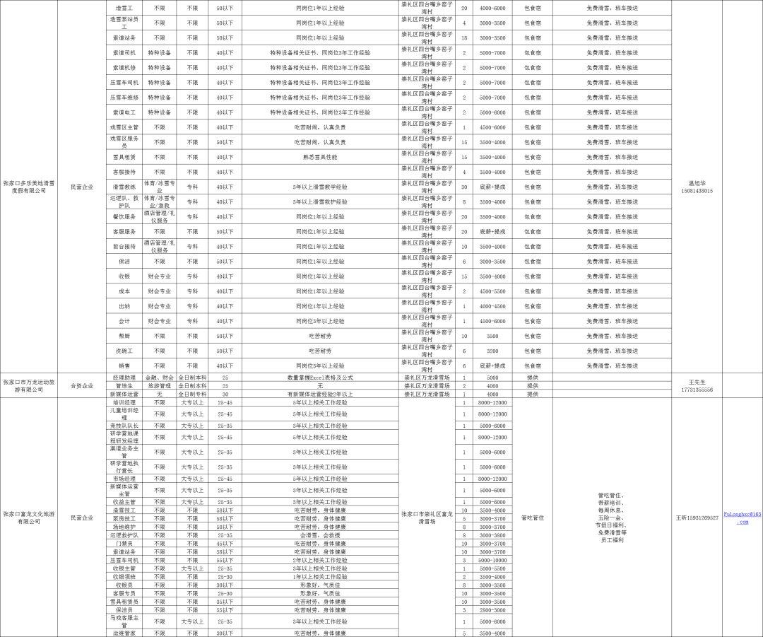 行业资讯 第135页