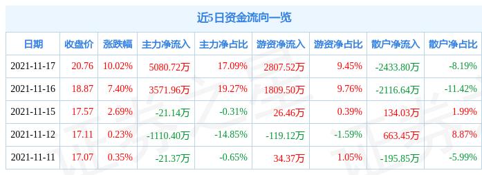 鸣志电器最新动态，电器中的温馨日常体验
