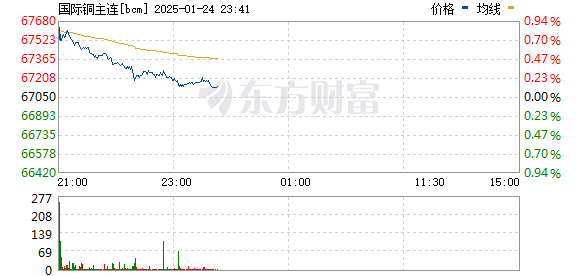 铜股票行情深度分析与展望