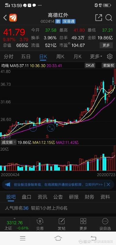 高德红外股票，科技领航，未来触手可及的投资机遇