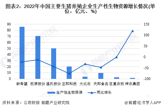 今日生猪价格走势预测及分析，最新观点阐述与趋势分析