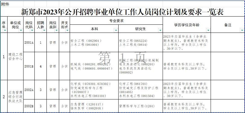 新郑市最新招聘信息详解，快速获取与申请指南