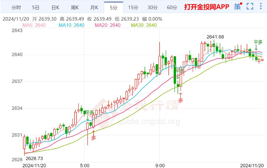 今日国际黄金最新报价，洞悉市场风云变幻的黄金行情