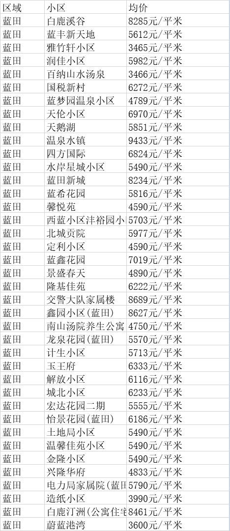 阎良最新房价全面指南