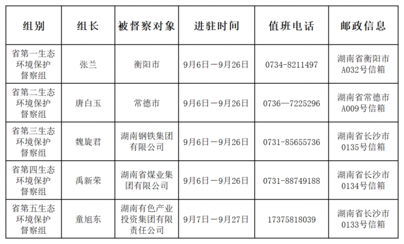 河北环保督察最新电话背后的故事揭秘