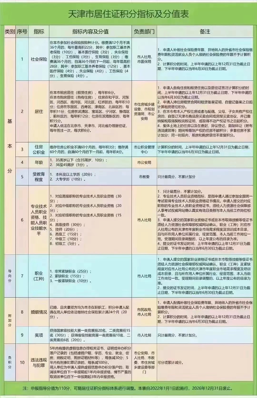 天津河西天空之镜最新价格，家庭与友情的温馨之旅首选地价格揭秘