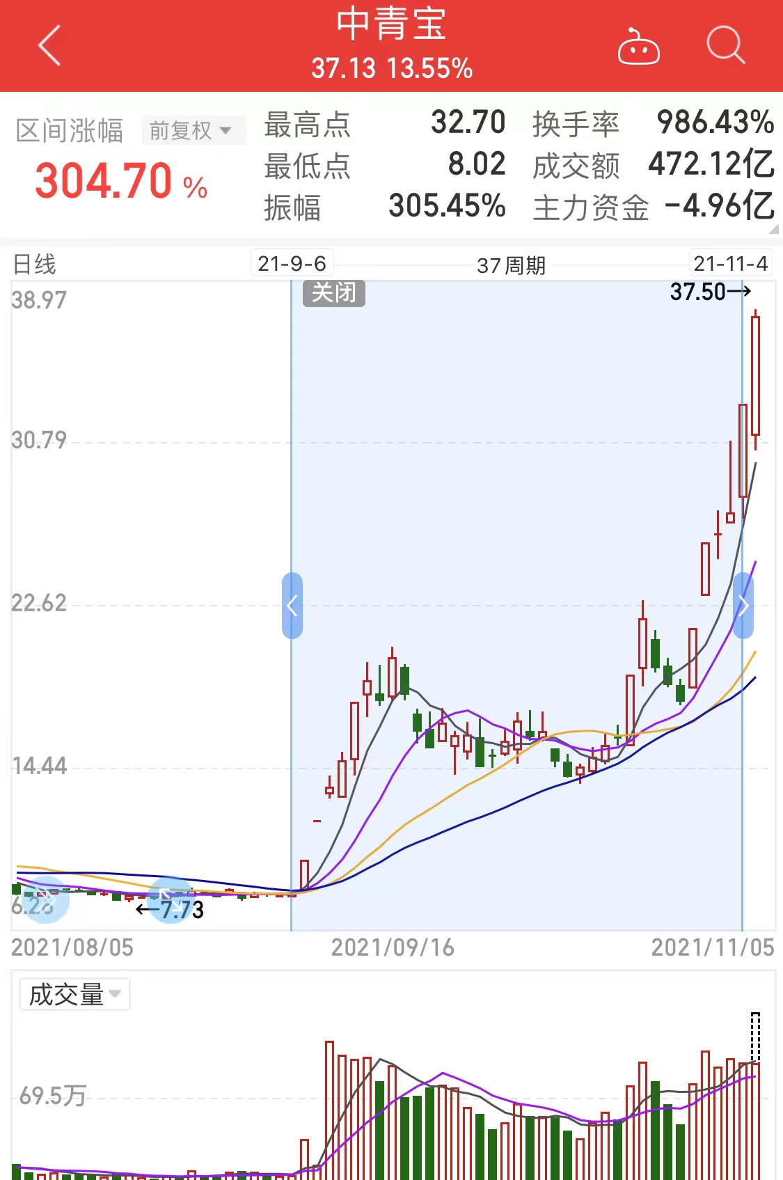 中青宝股票最新动态，心灵与自然的奇妙旅行之旅