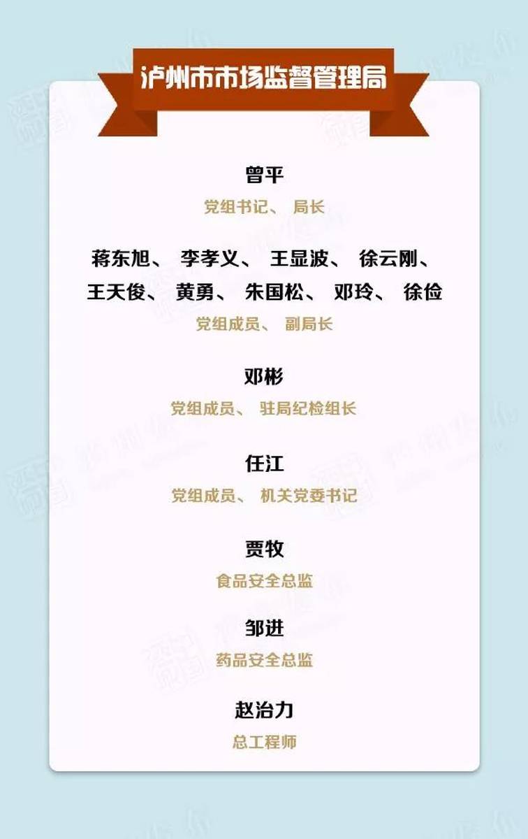 泸州市副市长最新名单公布